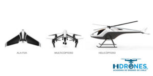 Estos son los diferentes tipos de drones que existen en el mercado