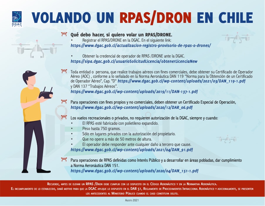 cursos de drones